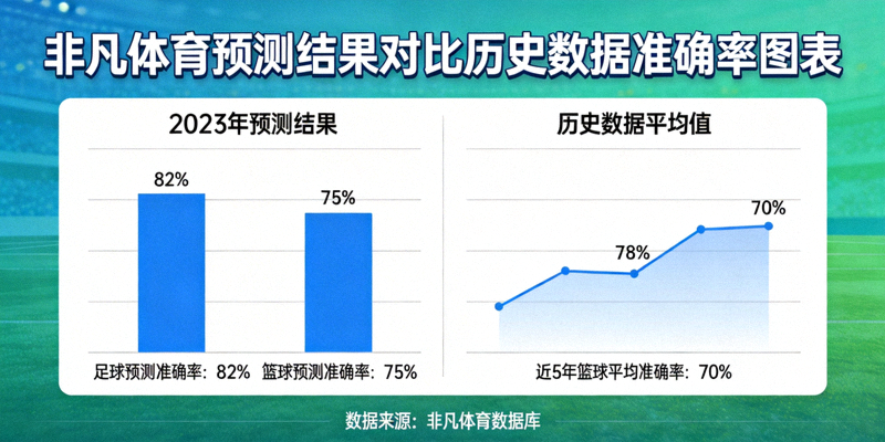 非凡体育预测结果对比历史数据准确率图表