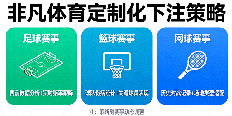 非凡体育针对不同赛事类型提供的定制化下注策略